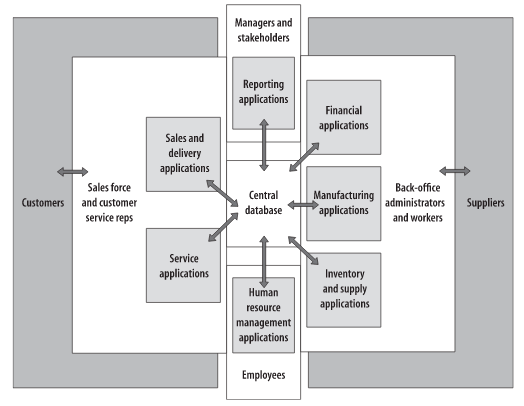 Source: Davenport (1998)